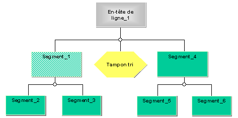 Ce graphique est expliqu&eacute; dans le texte aff&eacute;rent