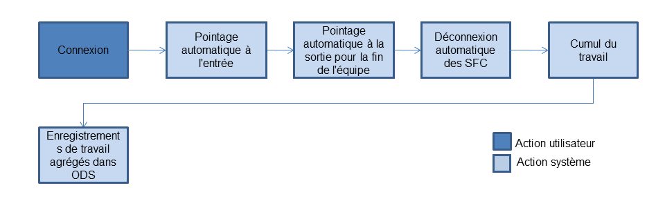 Ce graphique est expliqué dans le texte complémentaire. Ce graphique est expliqué dans le texte complémentaire.