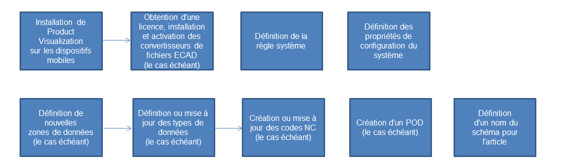 Ce graphique est expliqué dans le texte complémentaire.