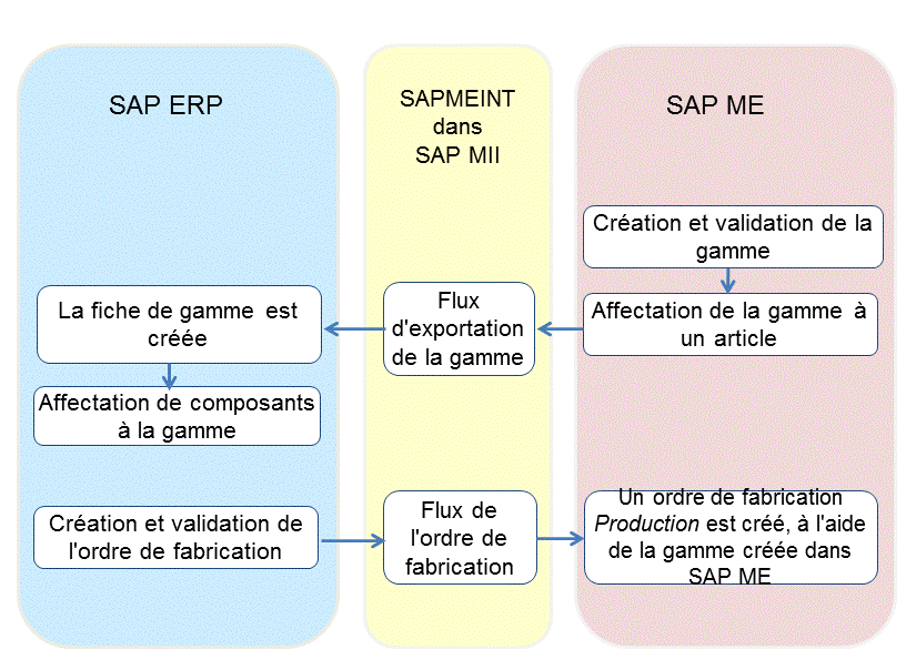 Ce graphique est expliqué dans le texte complémentaire.