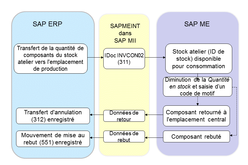 Ce graphique est expliqué dans le texte complémentaire. Ce graphique est expliqué dans le texte complémentaire.