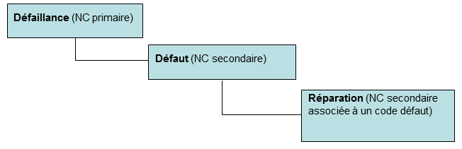 Ce graphique est expliqué dans le texte complémentaire. Ce graphique est expliqué dans le texte complémentaire.