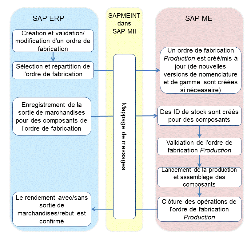Ce graphique est expliqué dans le texte complémentaire.