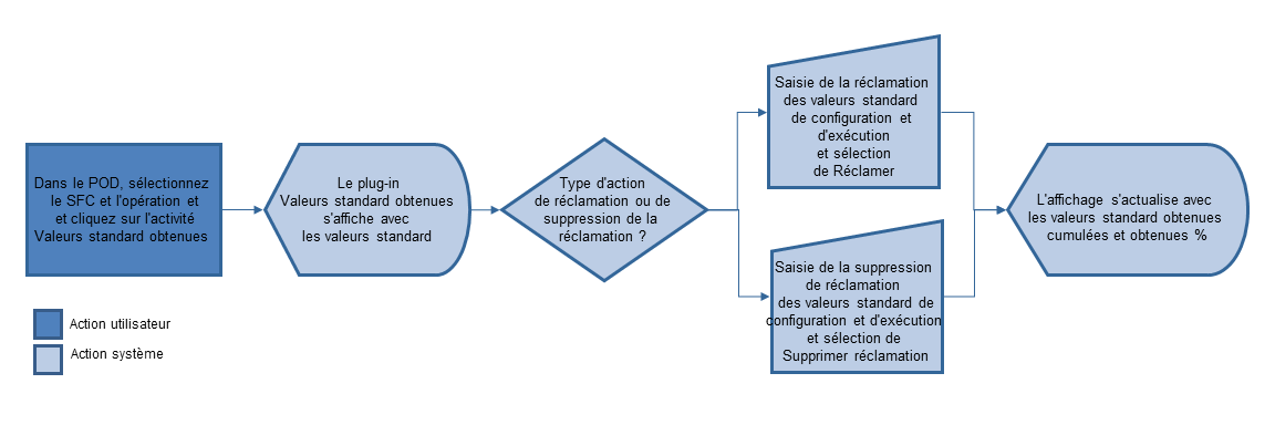Ce graphique est expliqué dans le texte complémentaire.
