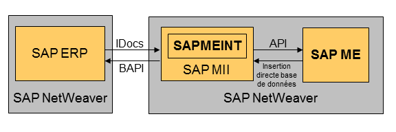 Ce graphique est expliqué dans le texte complémentaire.