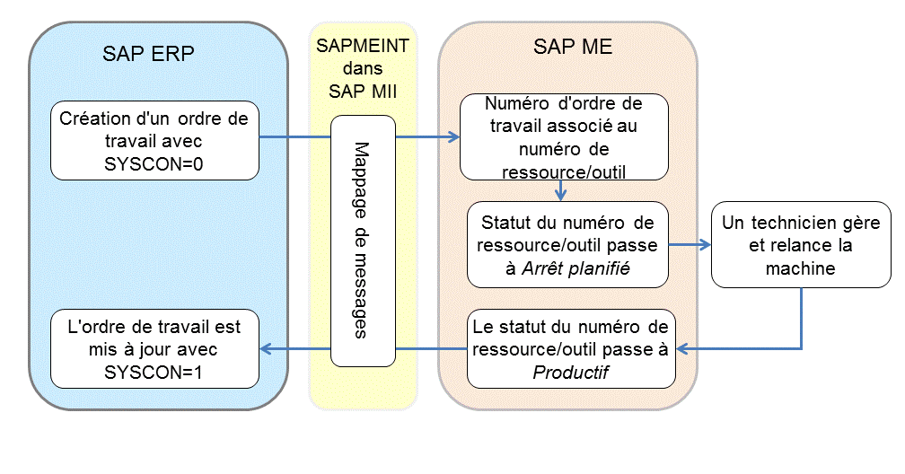 Ce graphique est expliqué dans le texte complémentaire.