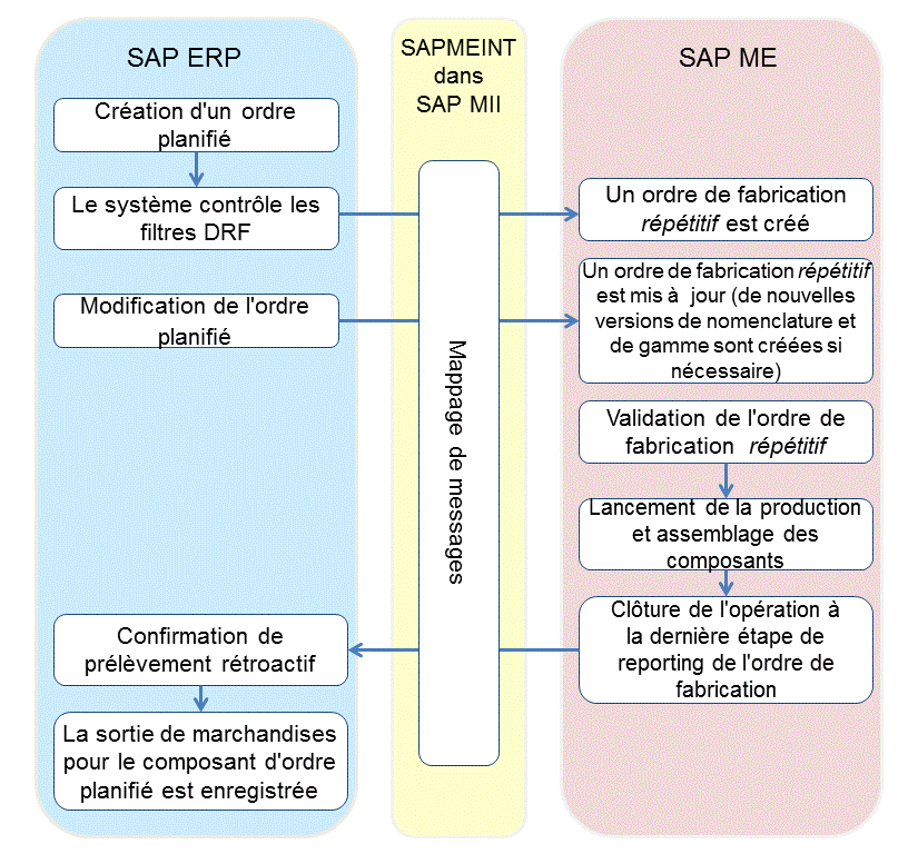 Ce graphique est expliqué dans le texte complémentaire.