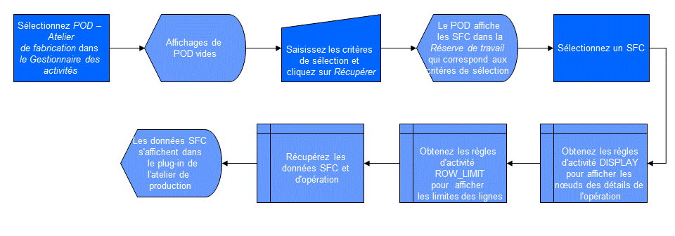 Ce graphique est expliqué dans le texte complémentaire. Ce graphique est expliqué dans le texte complémentaire.
