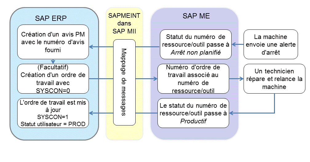 Ce graphique est expliqué dans le texte complémentaire.
