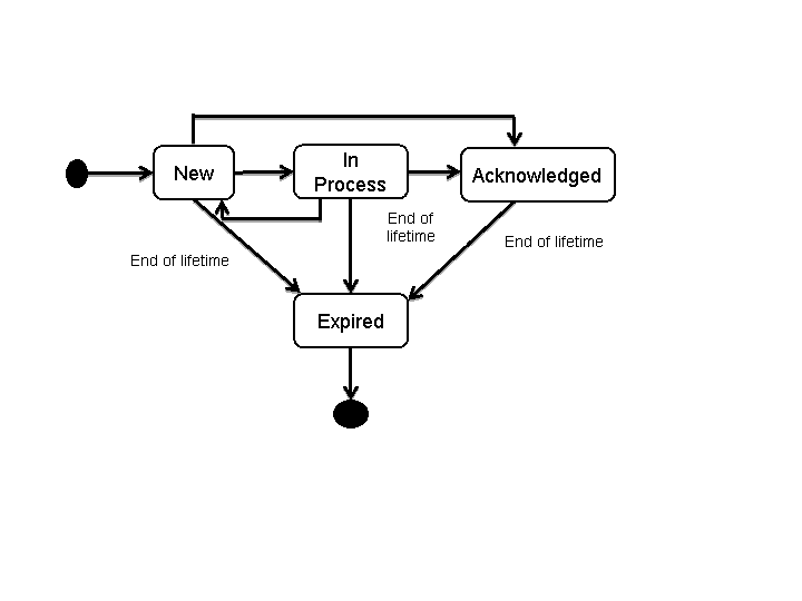 This graphic is explained in the accompanying text.