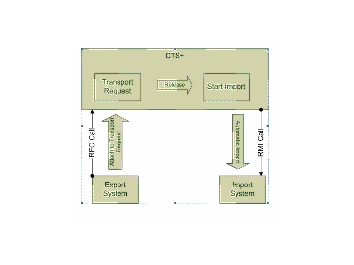 This graphic is explained in the accompanying text. This graphic is explained in the accompanying text.
