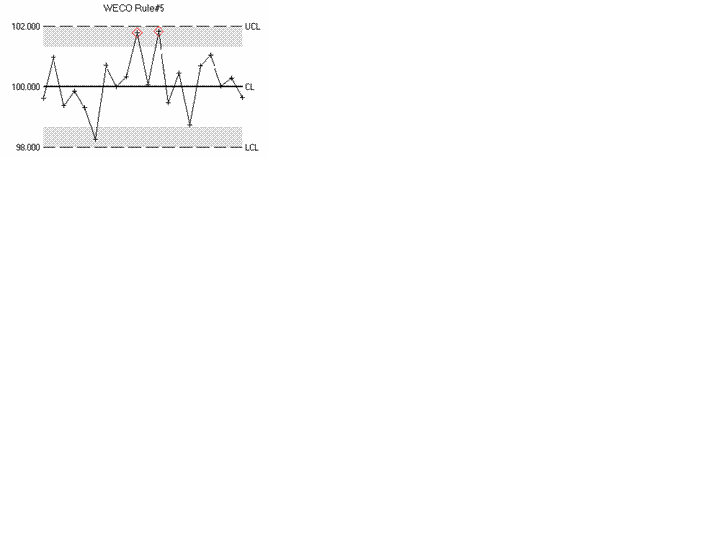 This graphic is explained in the accompanying text.