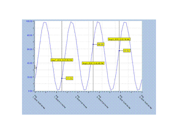 This graphic is explained in the accompanying text.