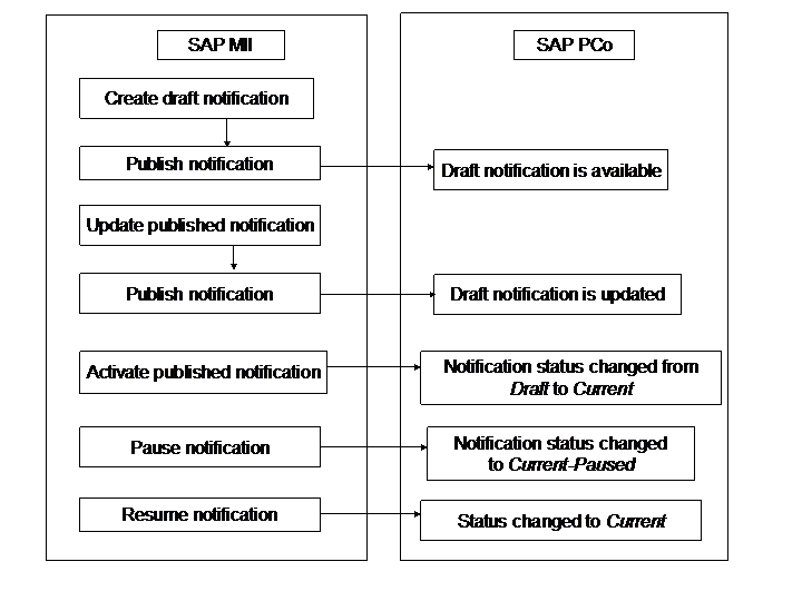 This graphic is explained in the accompanying text.