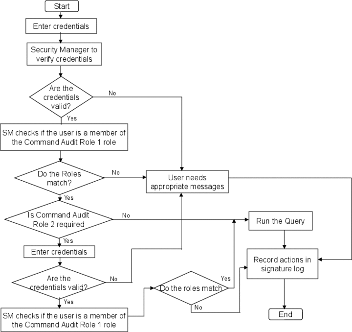 This graphic is explained in the accompanying text.