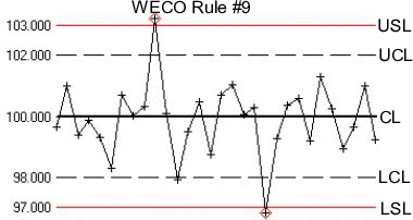 This graphic is explained in the accompanying text.