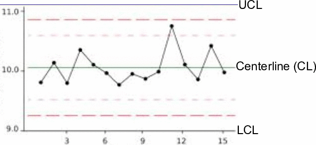 This graphic is explained in the accompanying text.