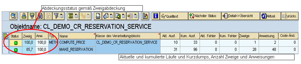 Aufrissbild der Verarbeitungsblöcke: Coverage Analyzer Aufrissbild der Verarbeitungsblöcke: Coverage Analyzer