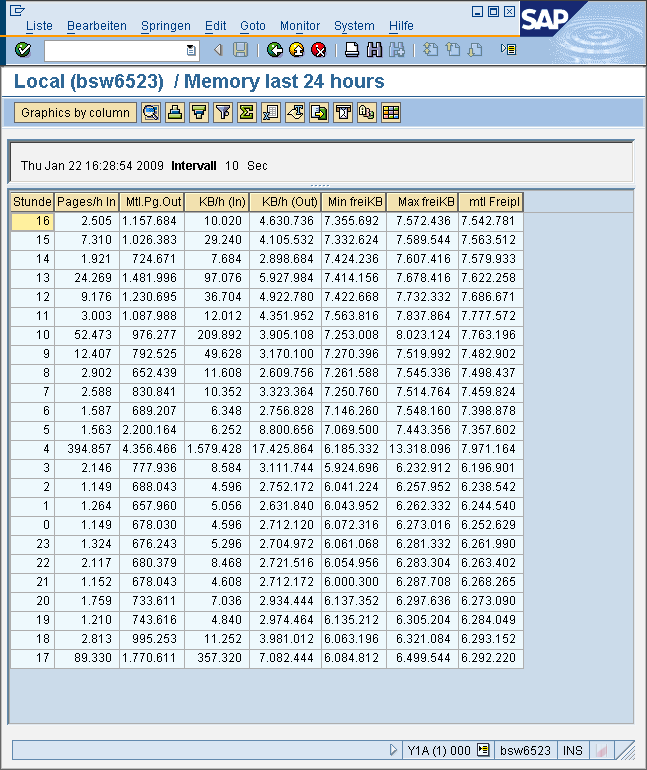 Pages in/out values in the last 24 hours