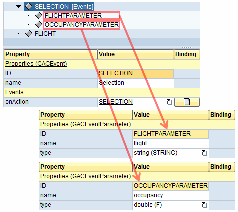 Example of an Event and Parameters