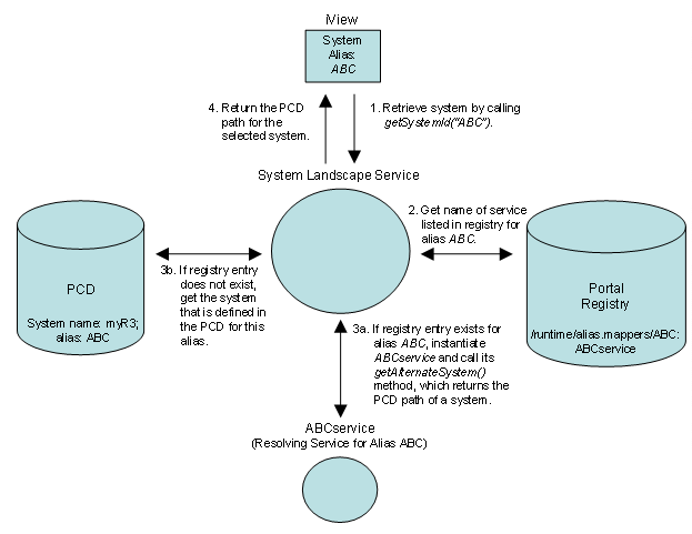 This graphic is explained in the accompanying text