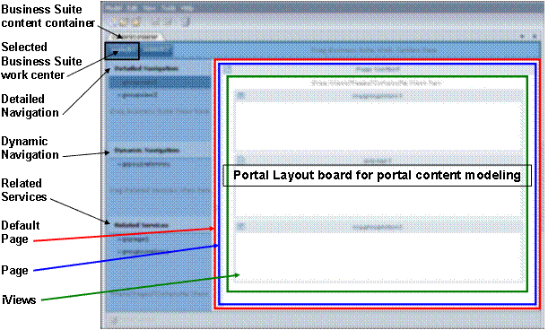 This graphic is explained in the accompanying text