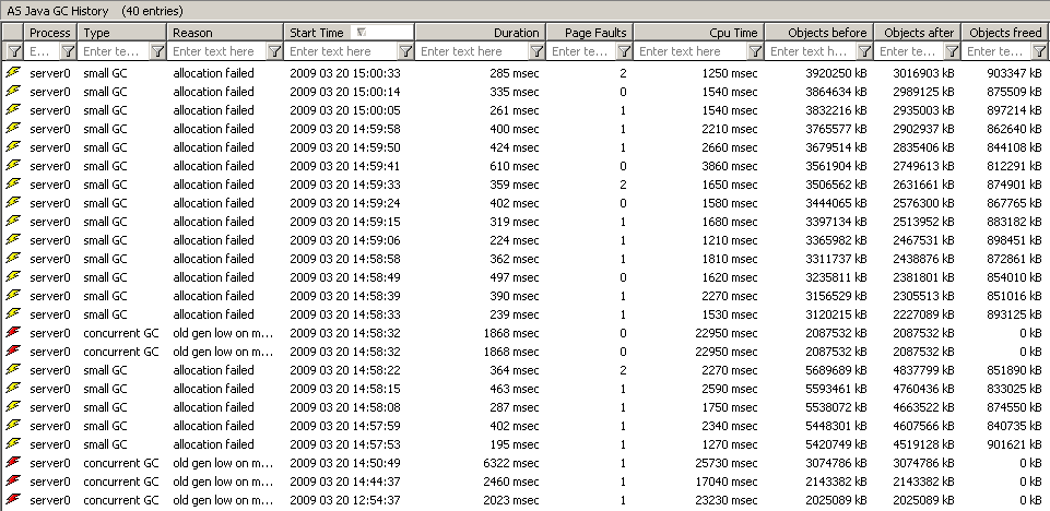 Screenshot of the GC History in SAP MMC
