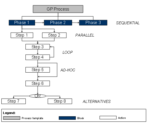 This graphic is explained in the accompanying text