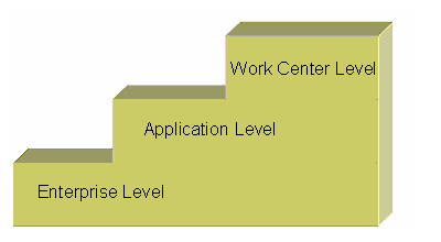 This graphic is explained in the accompanying text