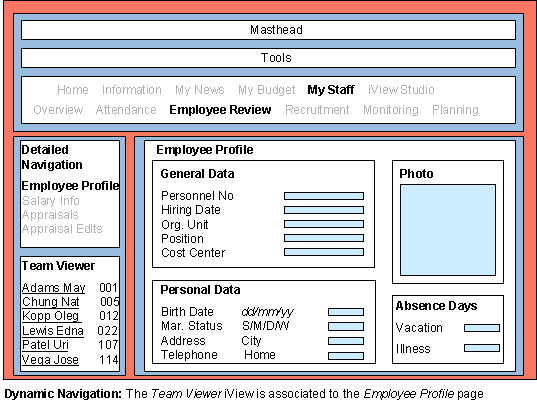 This graphic is explained in the accompanying text