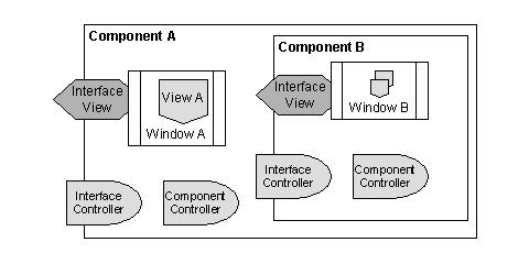 This graphic is explained in the accompanying text
