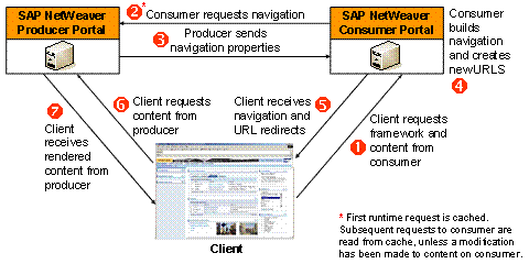 This graphic is explained in the accompanying text