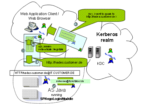 This graphic is explained in the accompanying text