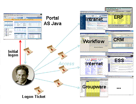 This graphic is explained in the accompanying text