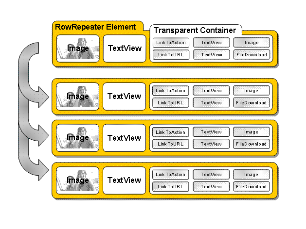This graphic is explained in the accompanying text