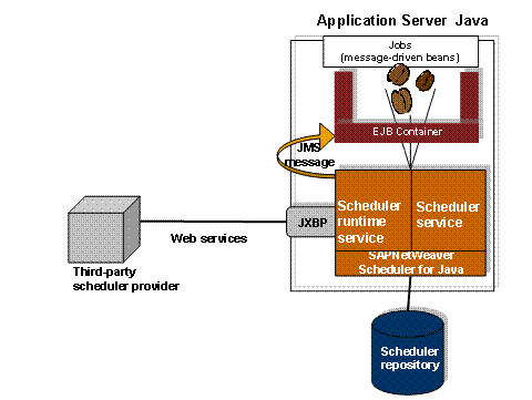 This graphic is explained in the accompanying text