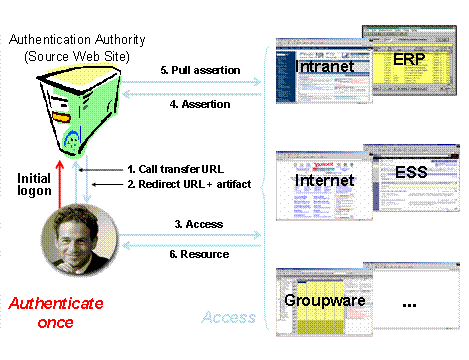 This graphic is explained in the accompanying text