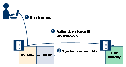 This graphic is explained in the accompanying text