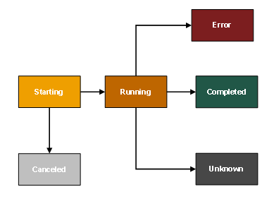 This graphic is explained in the accompanying text