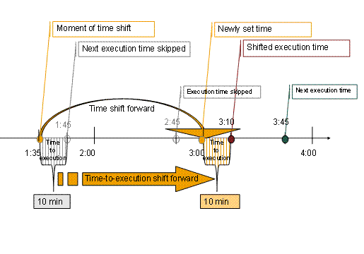 This graphic is explained in the accompanying text