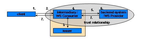 This graphic is explained in the accompanying text
