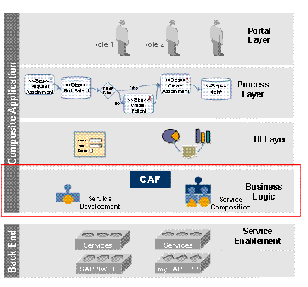 This graphic is explained in the accompanying text