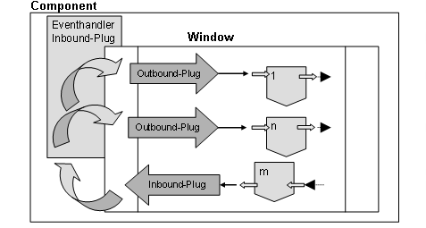 This graphic is explained in the accompanying text