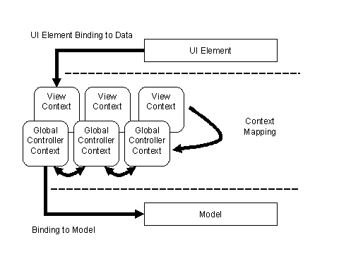 This graphic is explained in the accompanying text