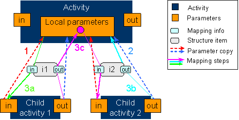 This graphic is explained in the accompanying text