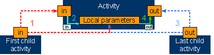 This graphic is explained in the accompanying text