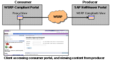 This graphic is explained in the accompanying text