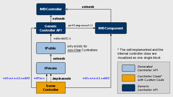 This graphic is explained in the accompanying text