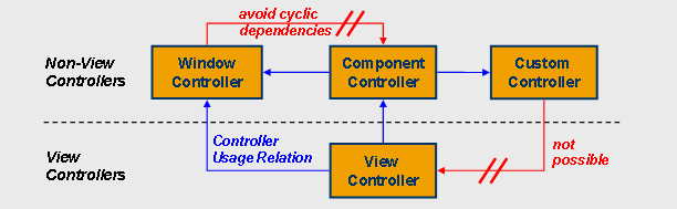 This graphic is explained in the accompanying text