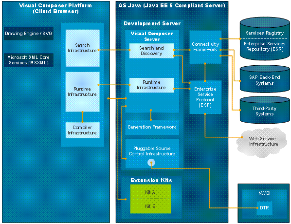 This graphic is explained in the accompanying text